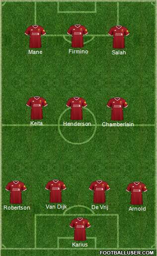 Liverpool Formation 2018