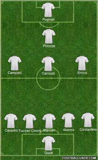 Champions League Team Formation 2018
