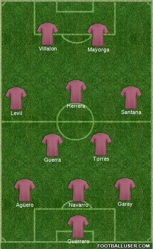 Dream Team Formation 2018