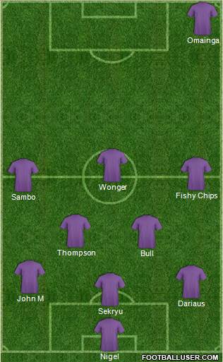 Champions League Team Formation 2018