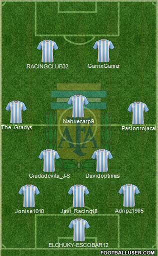 Argentina Formation 2018