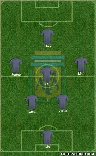 Argentina Formation 2018