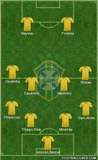 Brazil Formation 2018