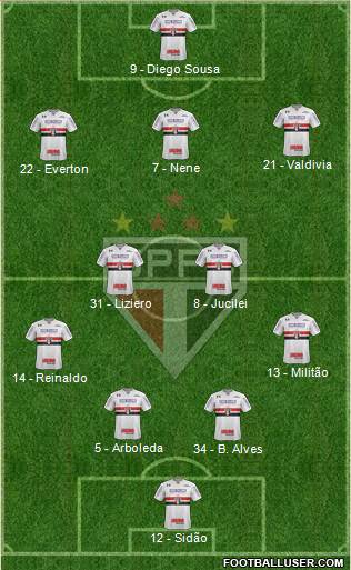 São Paulo FC Formation 2018