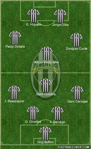 Juventus Formation 2018