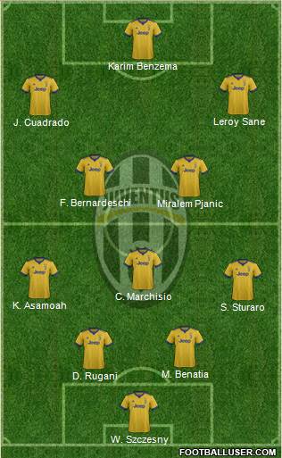 Juventus Formation 2018