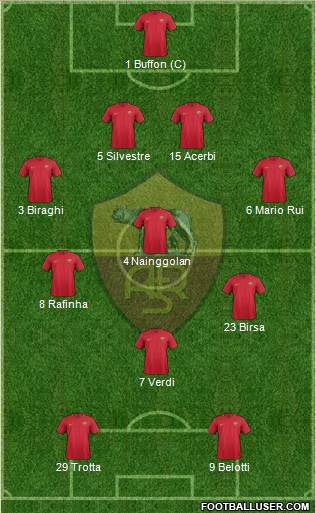 AS Roma 4-3-1-2 football formation