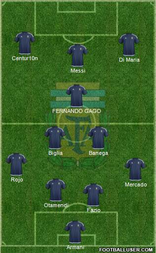 Argentina Formation 2018