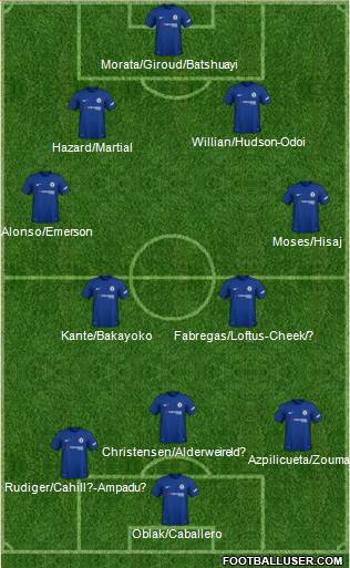 Chelsea Formation 2018
