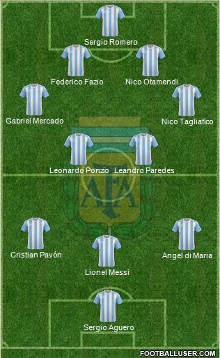 Argentina Formation 2018