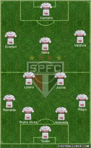 São Paulo FC Formation 2018