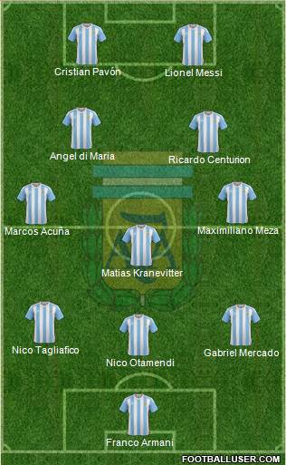 Argentina Formation 2018