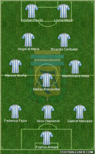 Argentina Formation 2018