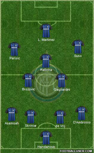 F.C. Internazionale Formation 2018