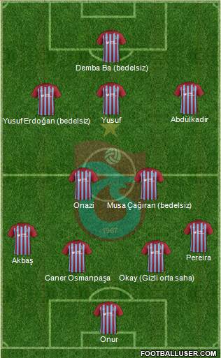 Trabzonspor Formation 2018