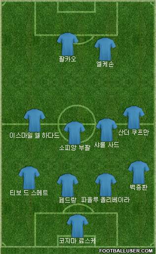 Dream Team Formation 2018