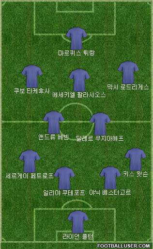 Dream Team Formation 2018