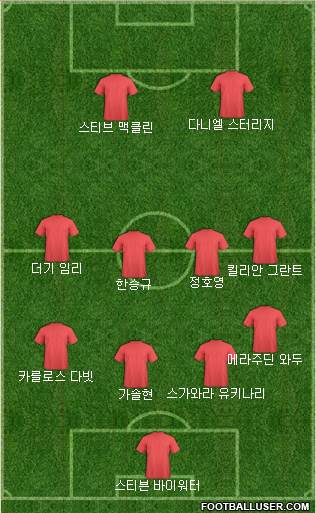 Dream Team Formation 2018