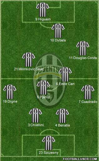 Juventus Formation 2018
