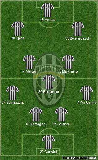 Juventus Formation 2018