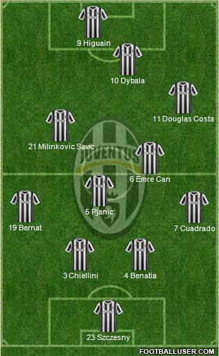 Juventus Formation 2018