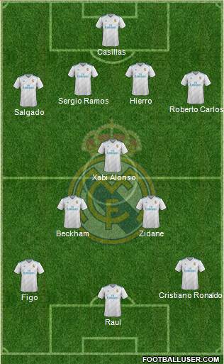 Real Madrid C.F. Formation 2018