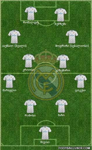 Real Madrid C.F. Formation 2018