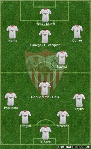 Sevilla F.C., S.A.D. Formation 2018