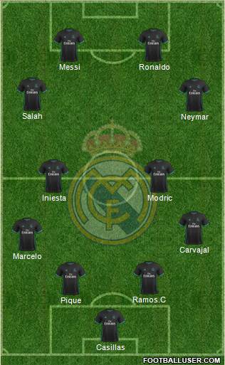 Real Madrid C.F. Formation 2018