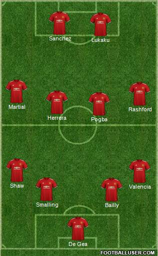 Manchester United Formation 2018