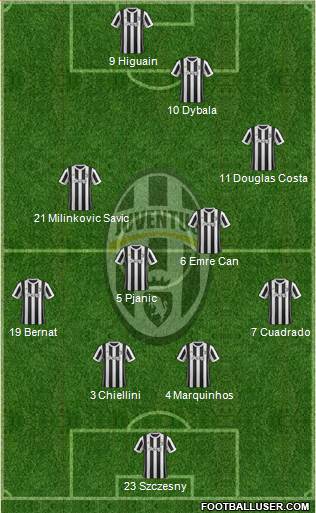Juventus Formation 2018