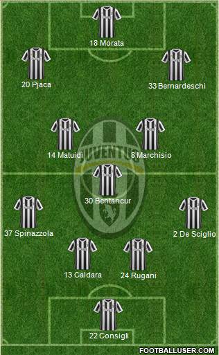 Juventus Formation 2018