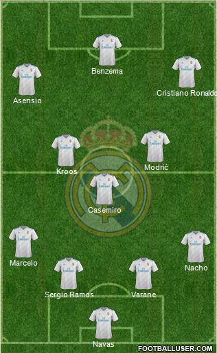 Real Madrid C.F. Formation 2018
