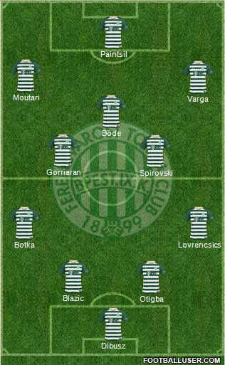 Ferencvárosi Torna Club Formation 2018