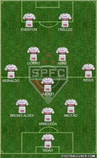 São Paulo FC Formation 2018