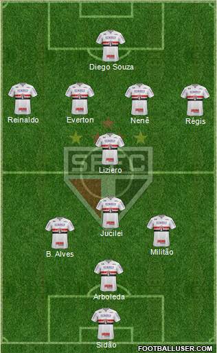 São Paulo FC Formation 2018
