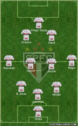 São Paulo FC Formation 2018