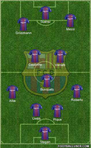 F.C. Barcelona Formation 2018