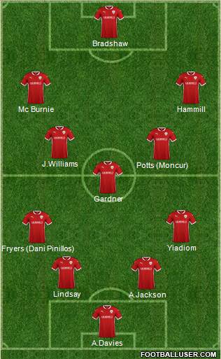Barnsley Formation 2018