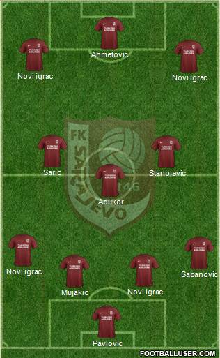 FK Sarajevo Formation 2018