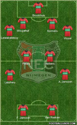 NEC Nijmegen Formation 2018