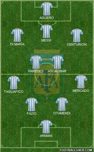 Argentina Formation 2018