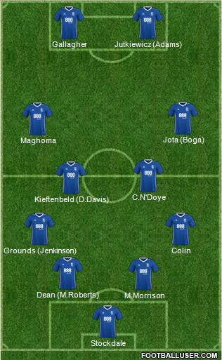Birmingham City Formation 2018