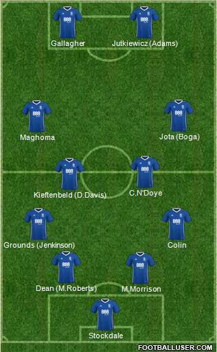 Birmingham City 4-4-2 football formation