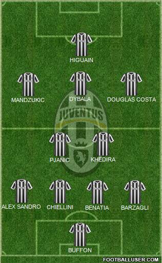 Juventus Formation 2018
