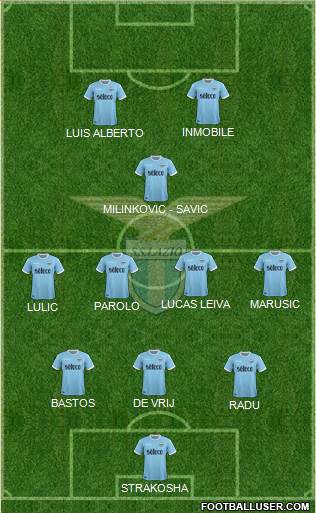 S.S. Lazio Formation 2018