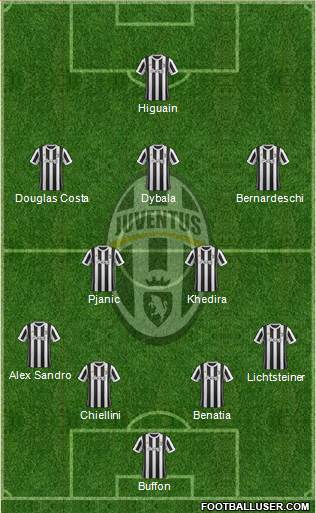 Juventus Formation 2018