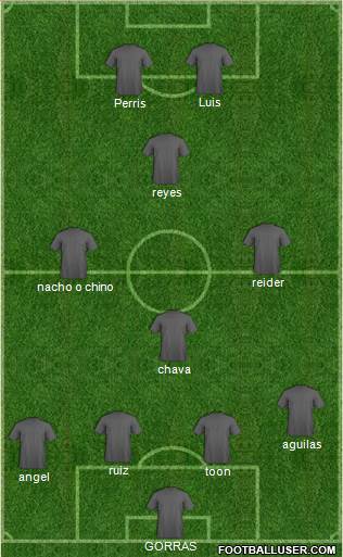 Seattle Sounders FC Formation 2018