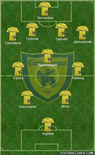 Chievo Verona Formation 2018