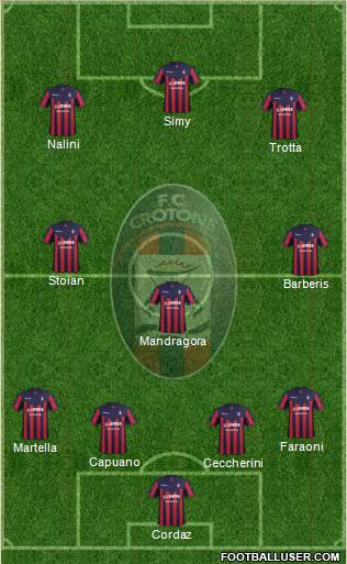 Crotone Formation 2018